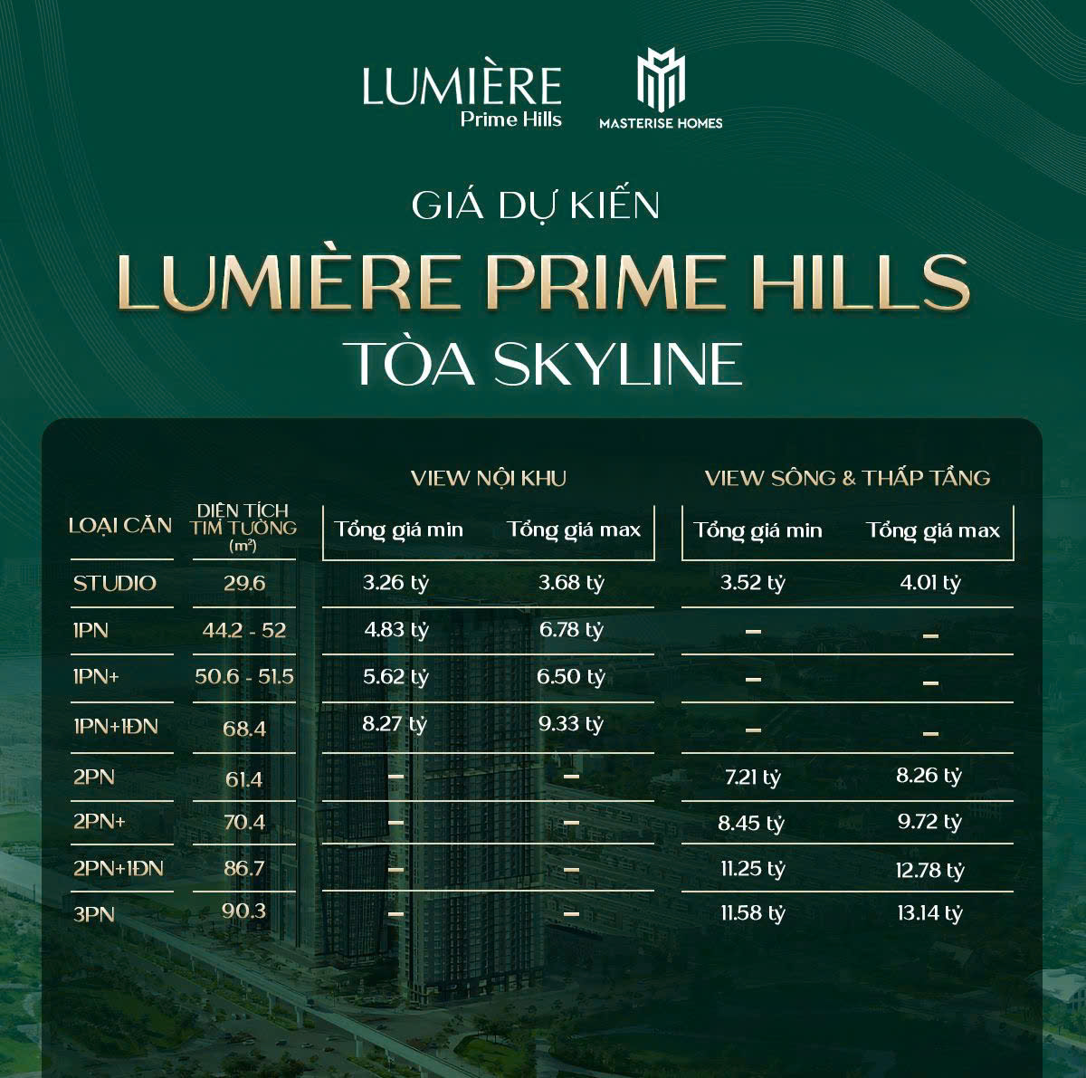bảng giá căn hộ lumiere prime peak cổ loa