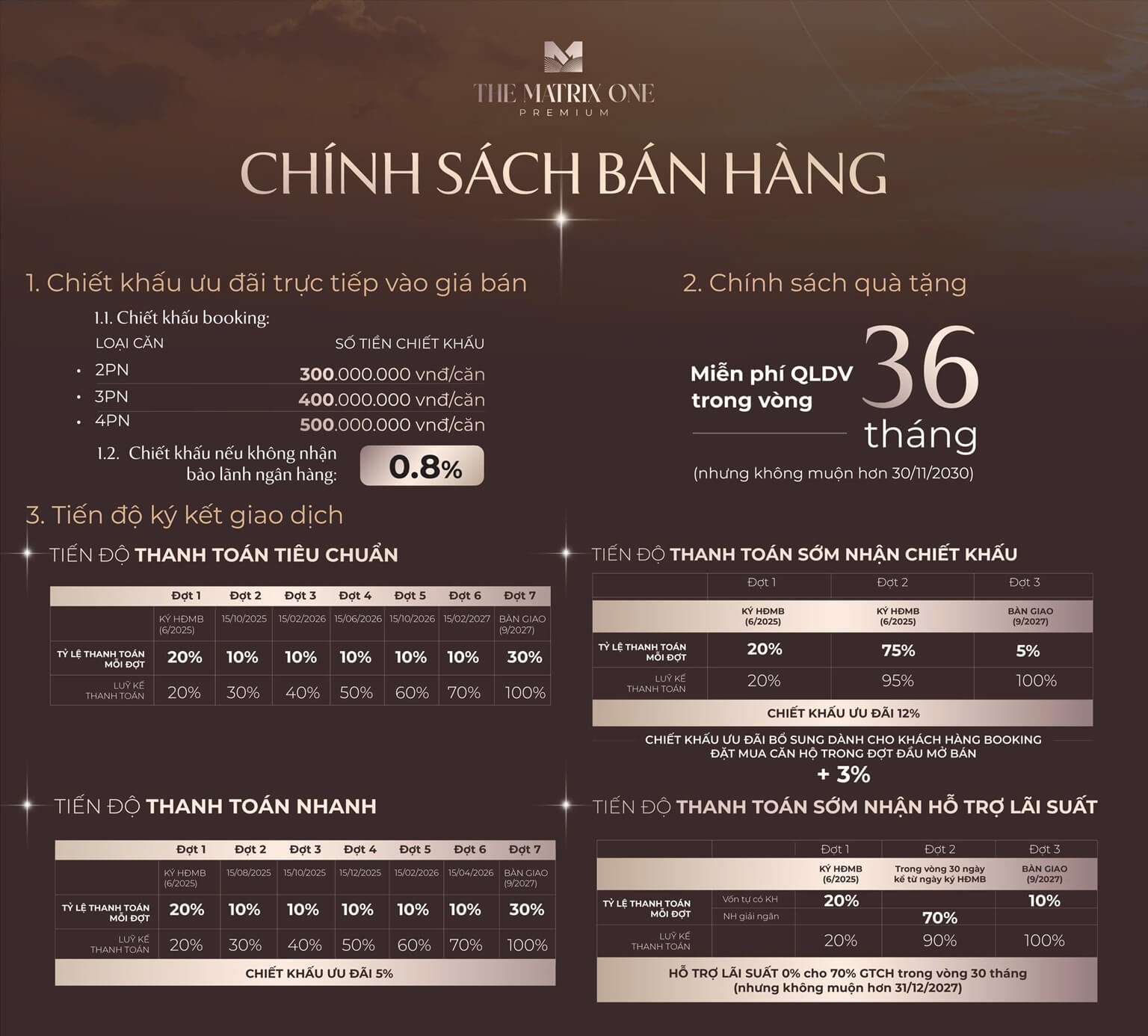 chính sách bán hàng dự án the matrix one premium