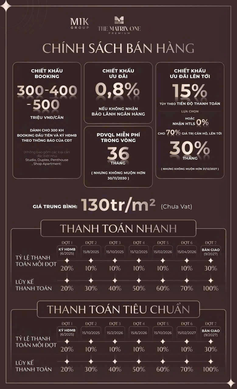 chính sách bán hàng dự án the matrix one premium