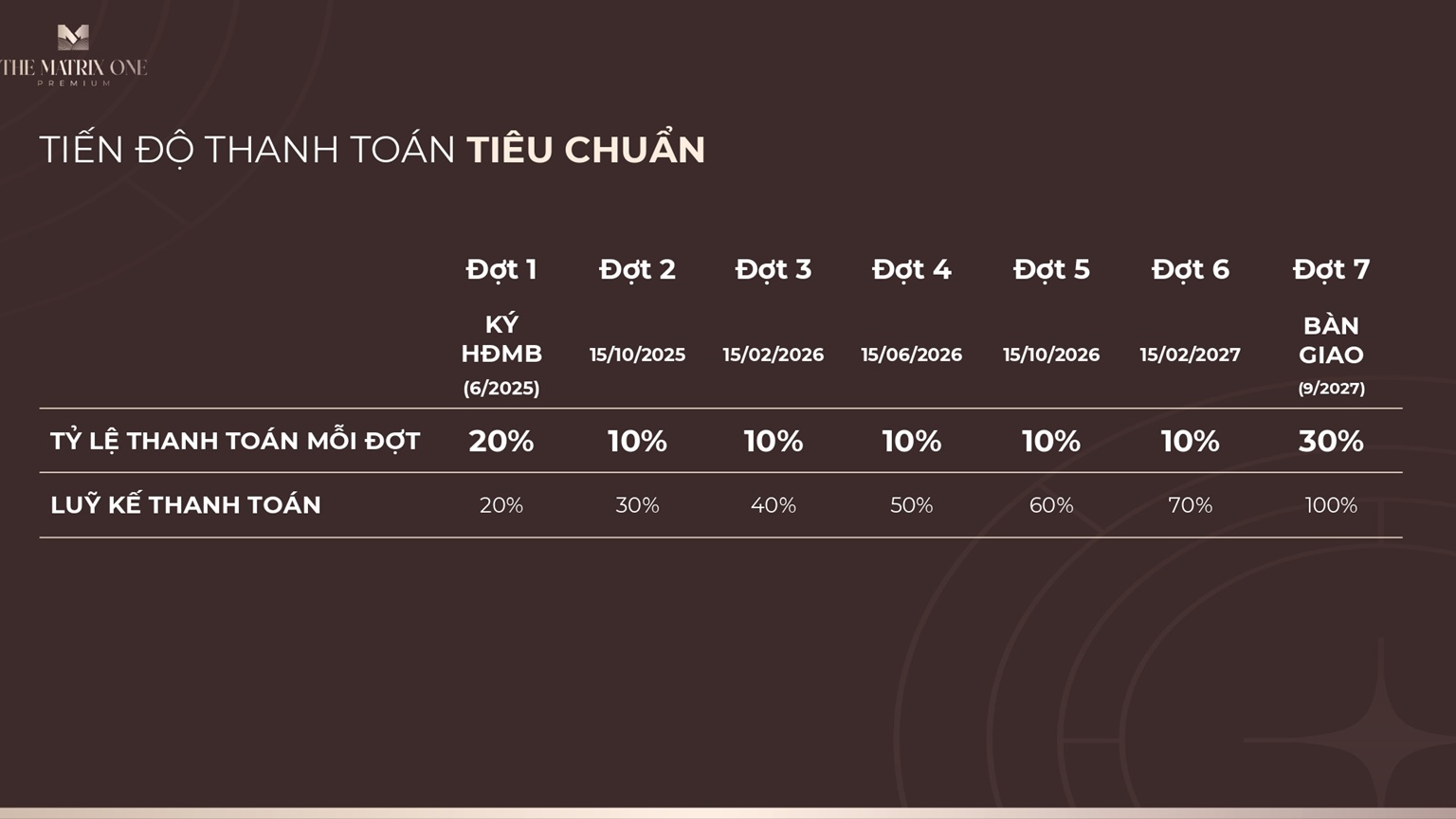 chính sách bán hàng dự án the matrix one premium
