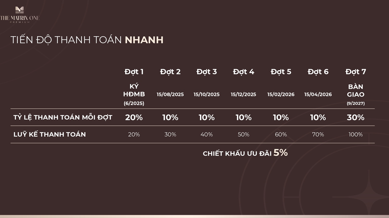 chính sách bán hàng dự án the matrix one premium