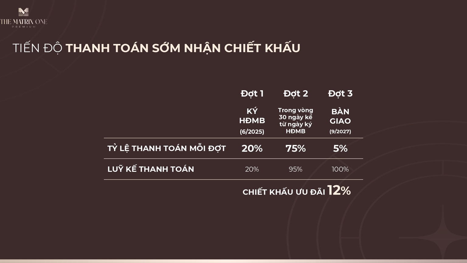 chính sách bán hàng dự án the matrix one premium