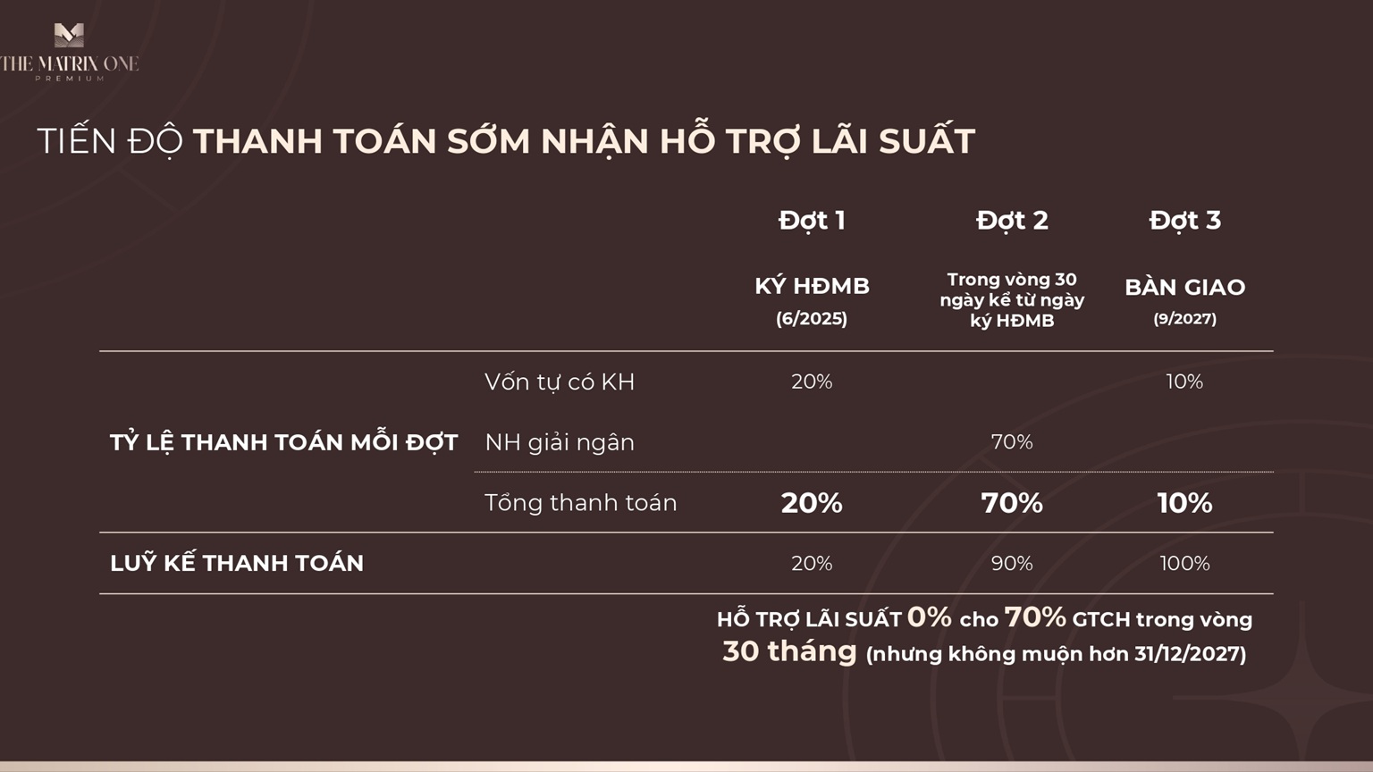 chính sách bán hàng dự án the matrix one premium